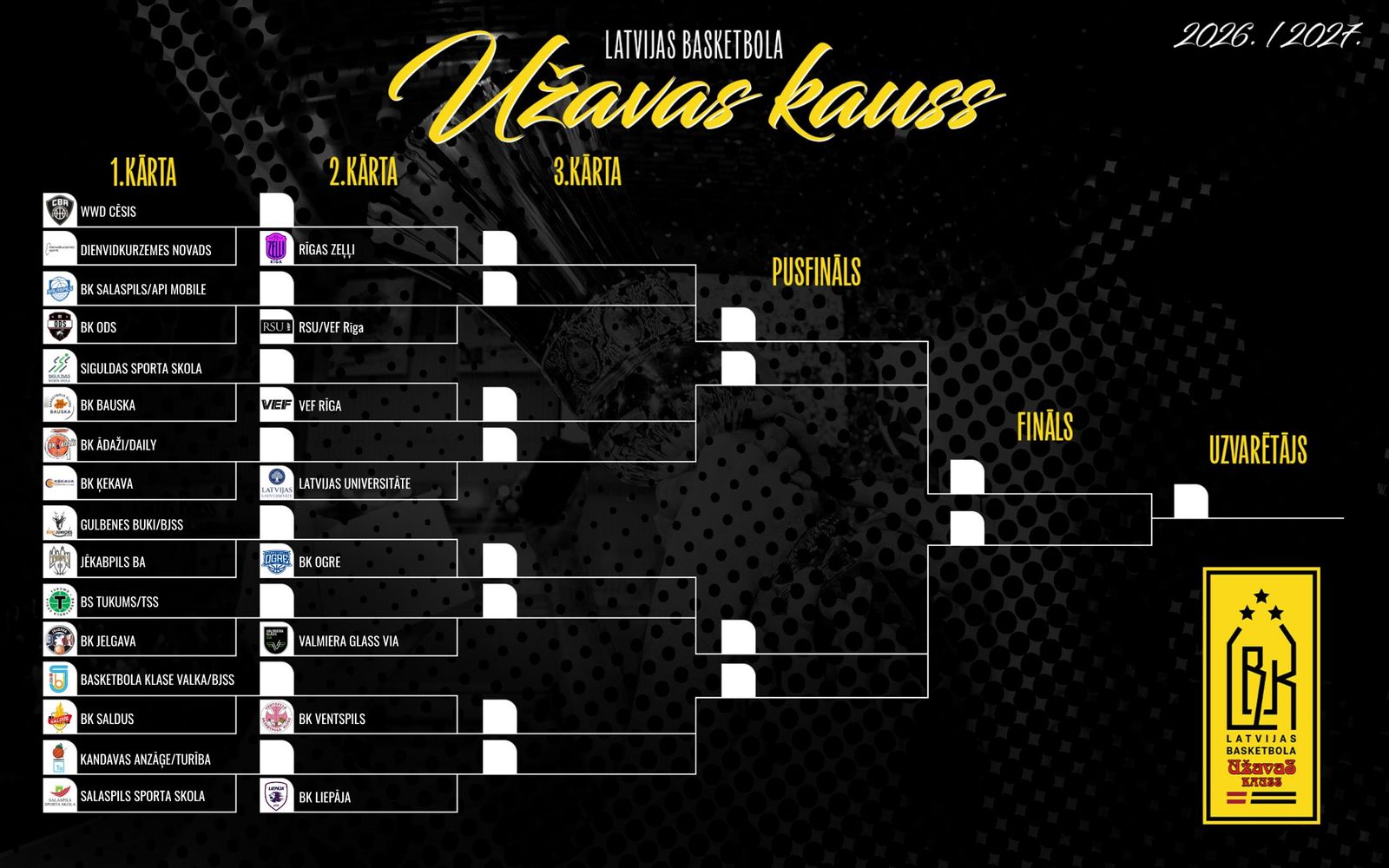 Latvijas basketbola Užavas kauss: iezīmēts komandu ceļš līdz finālspēlei